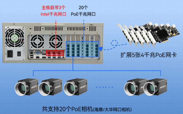 星亿4U机架式工控机