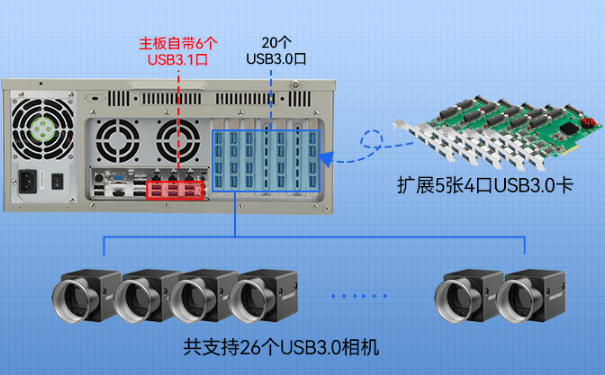 星亿4U机架式工控机