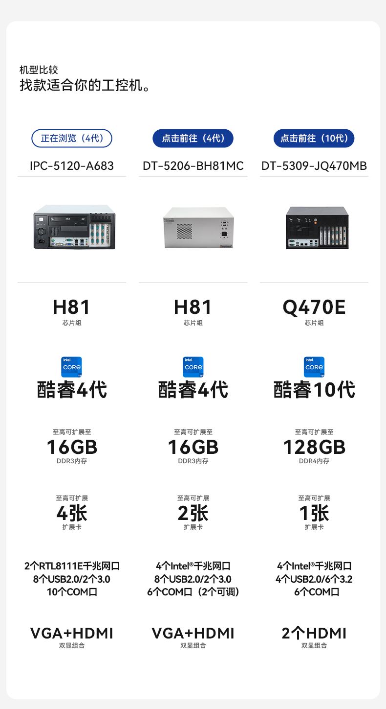 研华壁挂式工控机,工业自动化控制电脑主机,IPC-5120-A683.jpg 研华壁挂式工控机,工业自动化控制电脑主机,IPC-5120-A683.jpg