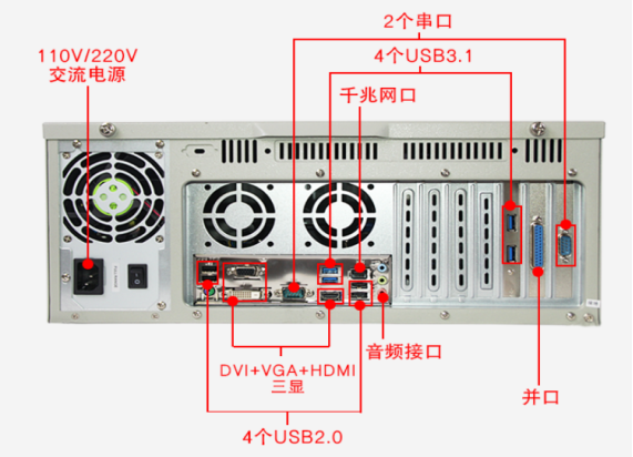 星亿4U工控机DT-610L-IH310MB端口图