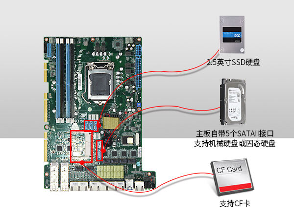 星亿1U多网口软路由工控机主机