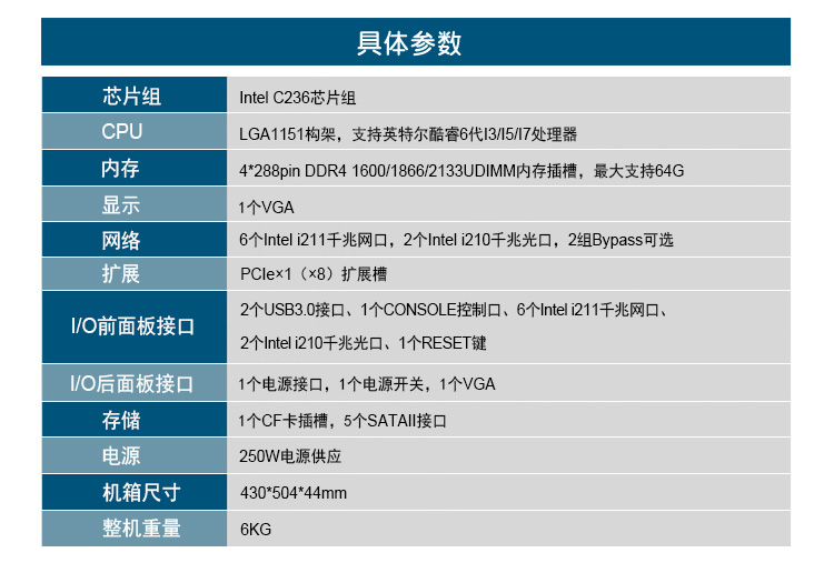 星亿1U多网口软路由工控机主机,DT-12262-C236.jpg