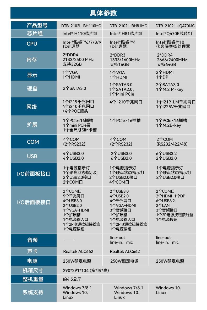 星亿桌面式工控机,工业计算机,DTB-2102L-BH10MC.jpg