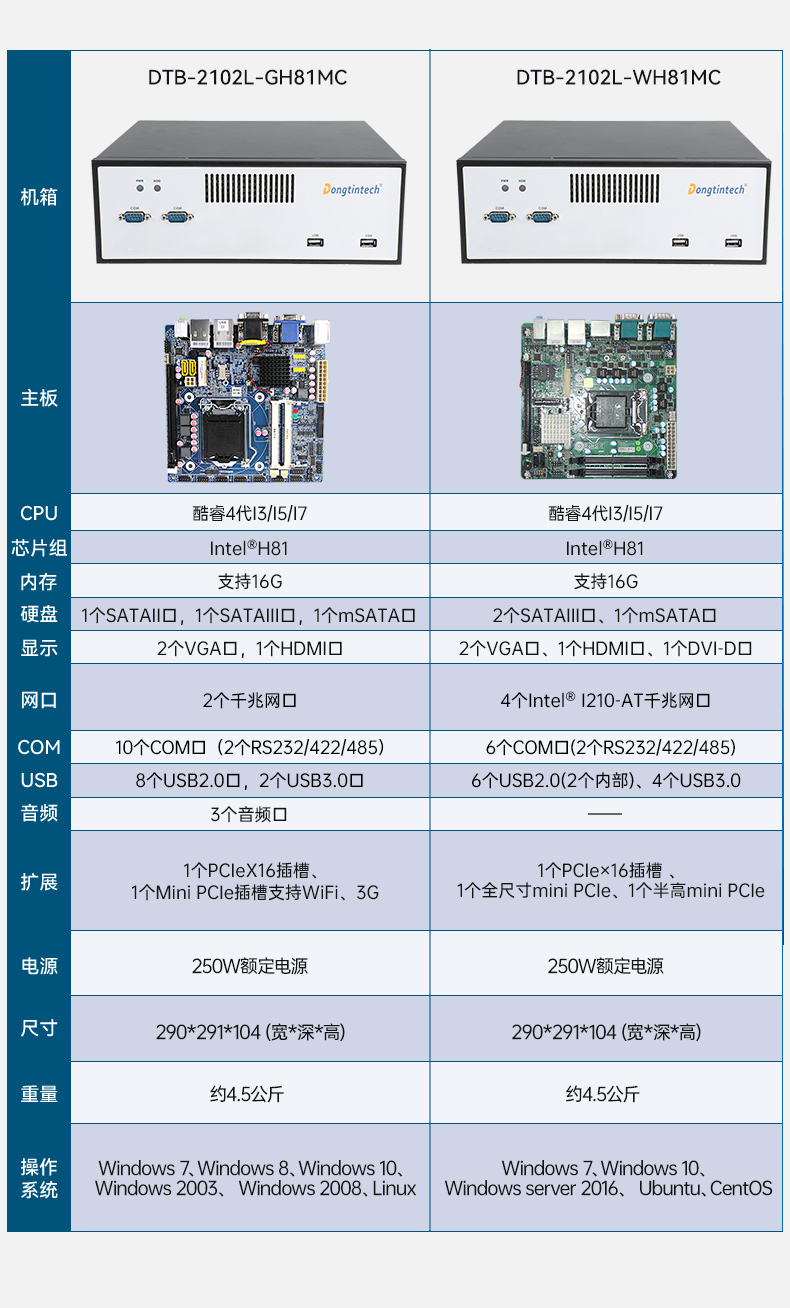 星亿桌面式工控机,工业服务器厂家,DTB-2102L-JH61MC.jpg