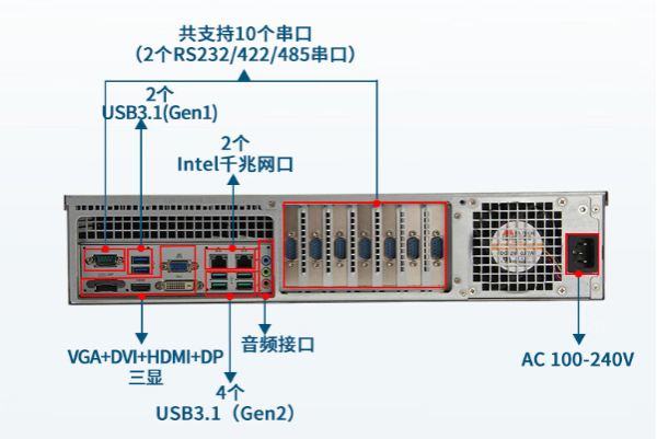 星亿2U工控机端口.png