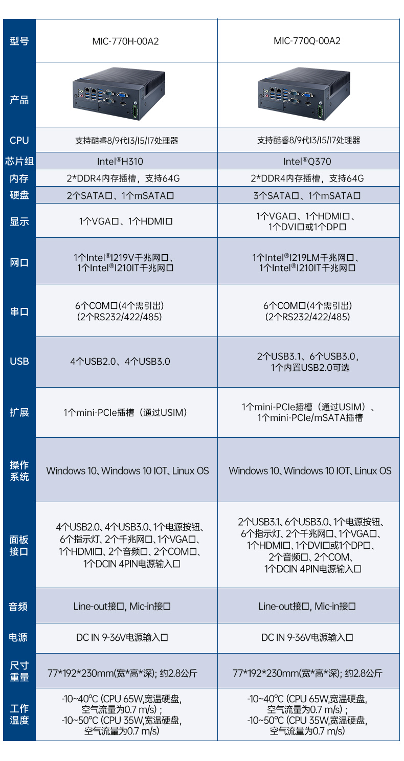 酷睿12/13代研华原装工控机,6COM口工控主机,MIC-770V3H-00A1.jpg 酷睿12/13代研华原装工控机,6COM口工控主机,MIC-770V3H-00A1.jpg