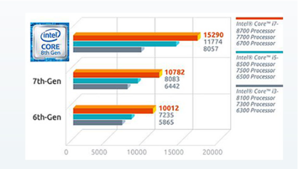 工控机性能.png 工控机性能.png