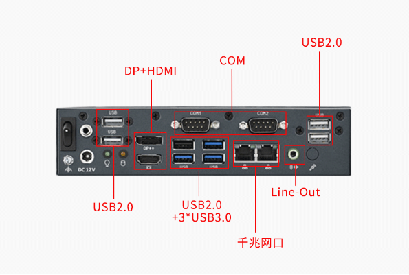 星亿嵌入式工控机端口.png