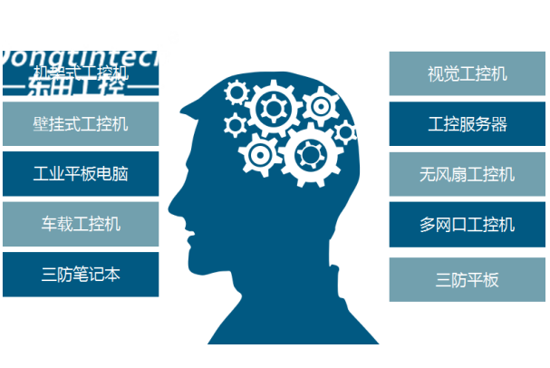 星亿工控产品线.png