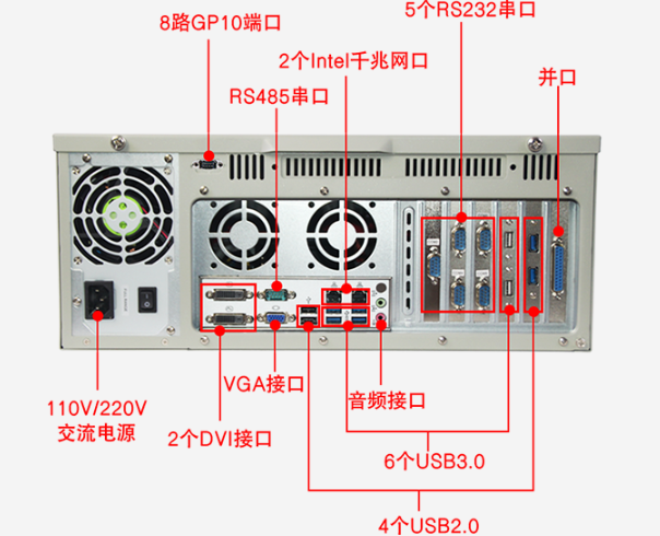 星亿工控机端口.png