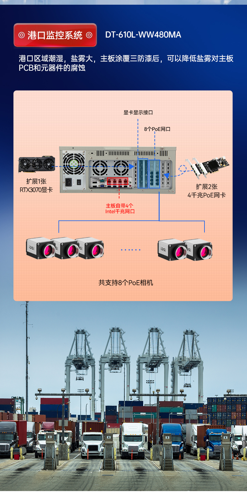 星亿三防工控机,三防漆工控电脑,防酸盐雾工业电脑,DT-610L-WQ370MA.jpg