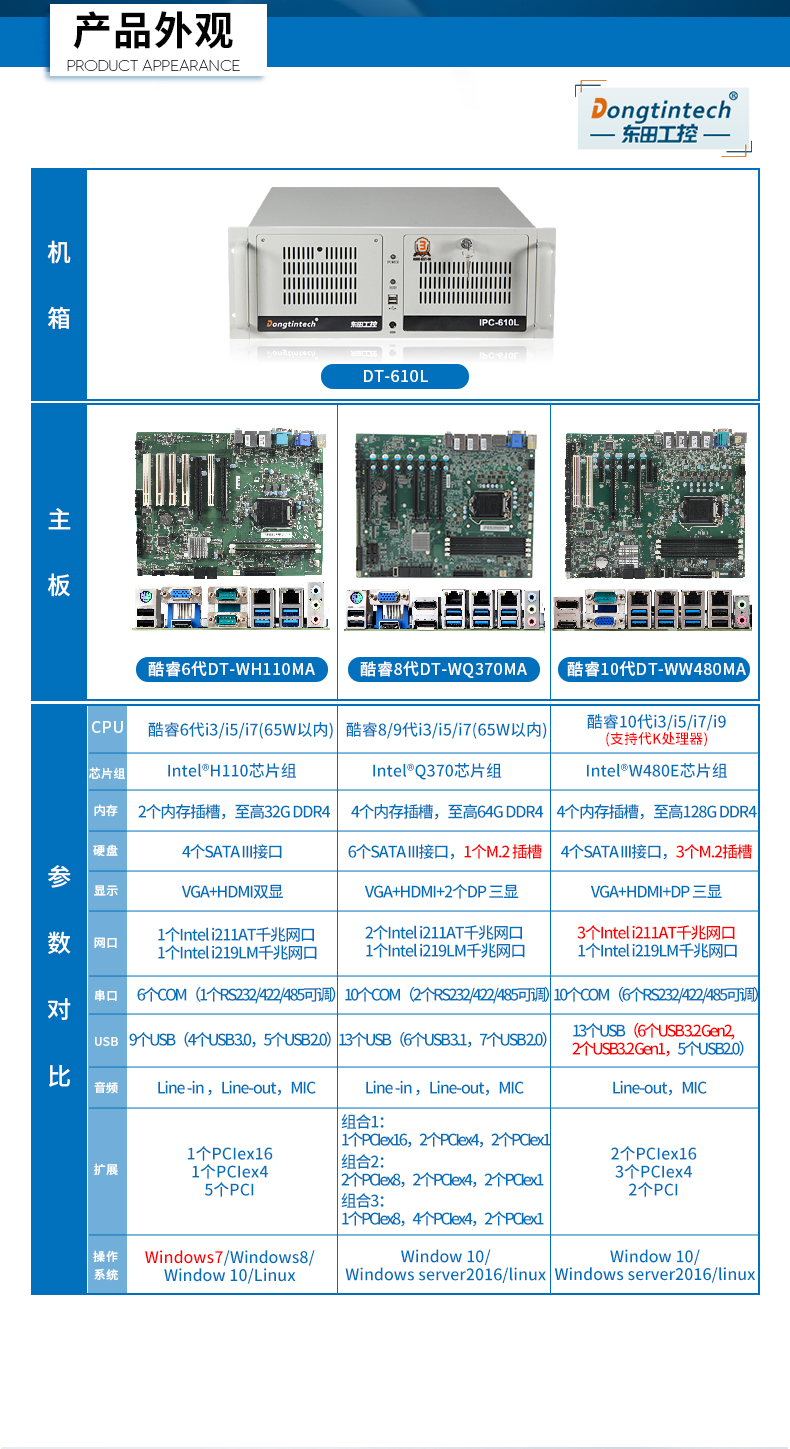 星亿三防工控机,三防漆工业PC,防碱防霉菌工业主机,DT-610L-WW480MA.jpg
