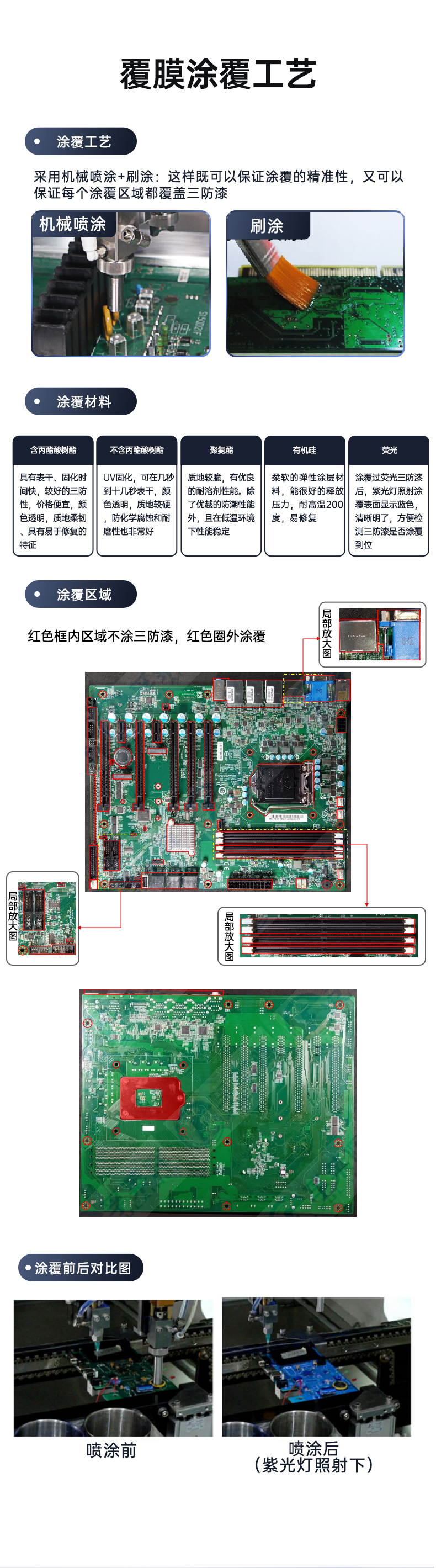星亿三防工控机,三防漆工业PC,防碱防霉菌工业主机,DT-610L-WW480MA.jpg