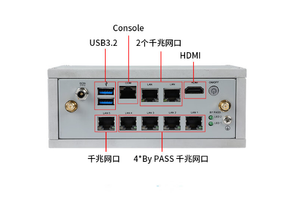 星亿嵌入式工控机端口.png