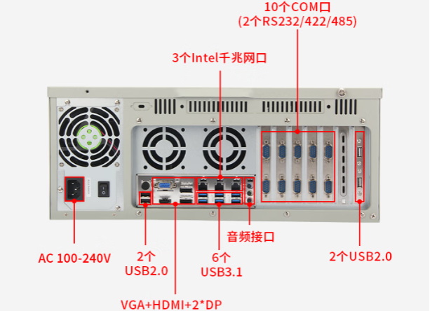 星亿电检工控机端口.png