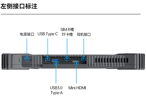 星亿工业三防平板电脑端口.png