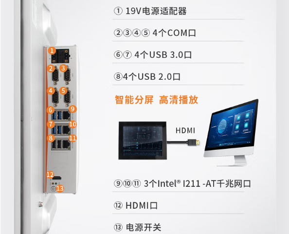 星亿工业电脑一体机端口.png