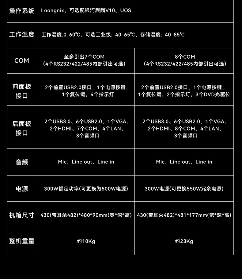 星亿国产龙芯工控机,3A6000四核八线程工业主机,DT-61025-N3A6KMB.jpg