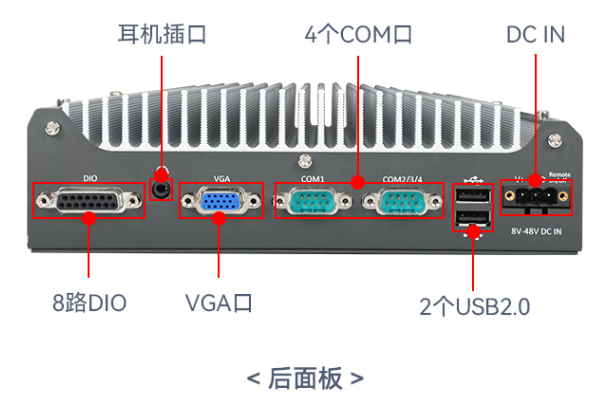 星亿嵌入式工控机端口.png