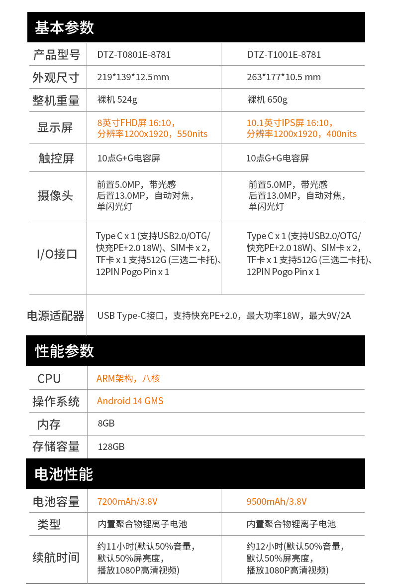 星亿轻薄三防平板,10寸三防平板电脑终端,DTZ-T1001E-8781.jpg