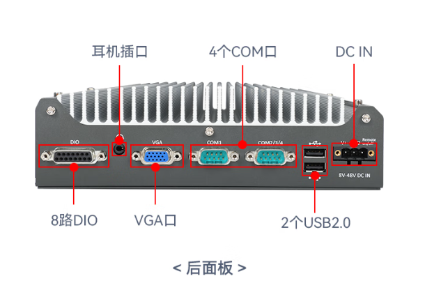 星亿嵌入式工控机端口.png