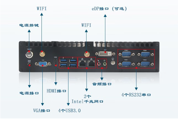 星亿嵌入式工控机端口.png
