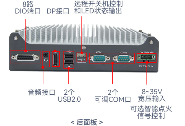 星亿嵌入式工控机端口.png