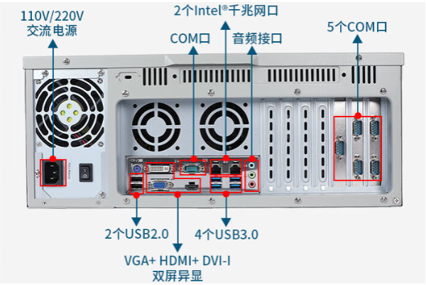 星亿4U工控机端口.png