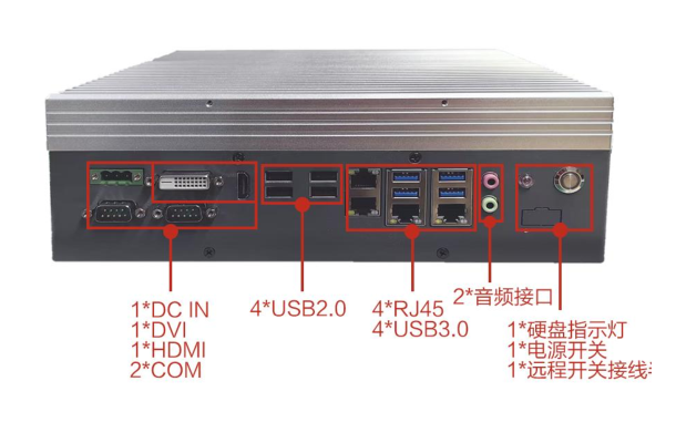 星亿嵌入式工控机端口.png