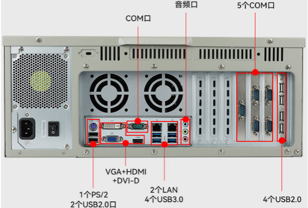 星亿国产4U工控机端口.png 星亿国产4U工控机端口.png