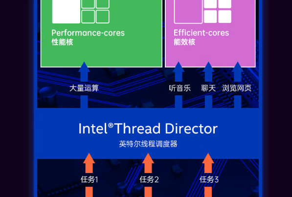 星亿酷睿12代嵌入式工控机性能.png