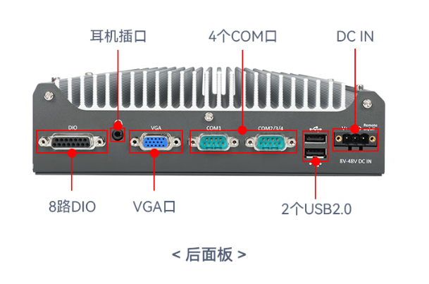 星亿移动储能车工控机端口.png