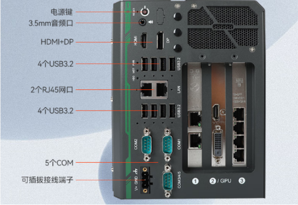 星亿车载工控机端口.png