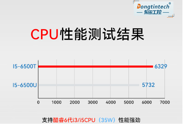 星亿无风扇嵌入式工控机处理器.png