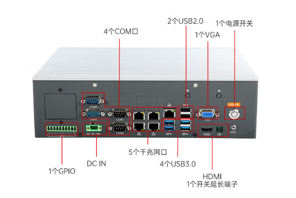 星亿无风扇嵌入式工控机端口.png
