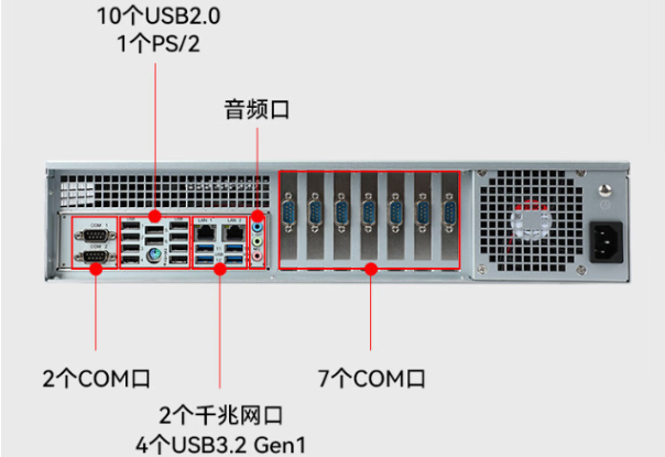 星亿国产化飞腾工控机端口.png
