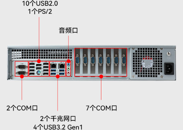 星亿国产2U工控机端口.png