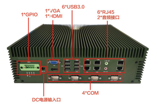 星亿嵌入式全国产化工控机端口.png