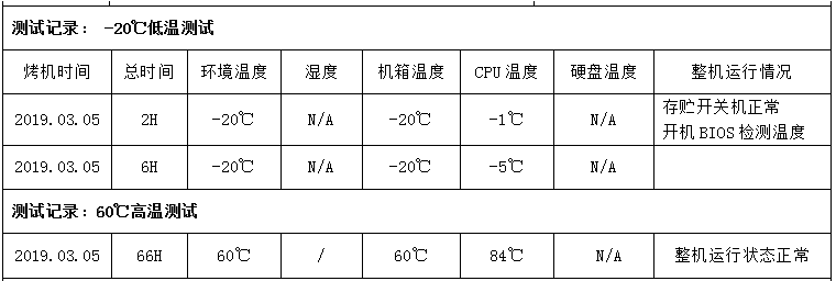 星亿嵌入式工控机高低温测试.png