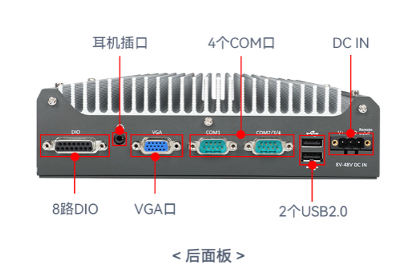星亿工控嵌入式电脑端口.png