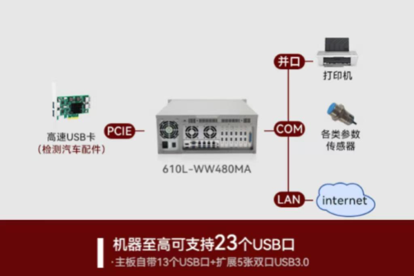 星亿视觉控制器端口.png 星亿视觉控制器端口.png