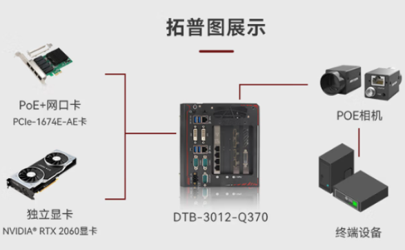 星亿嵌入式能源工控机拓扑图.png