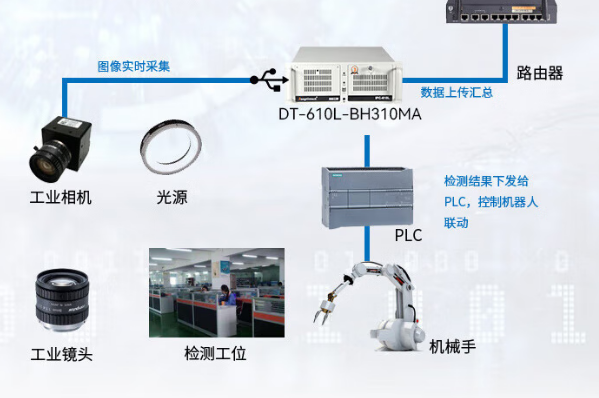 机器视觉系统.png 机器视觉系统.png