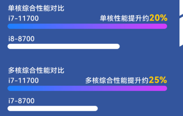 星亿便携工控机性能.png 星亿便携工控机性能.png