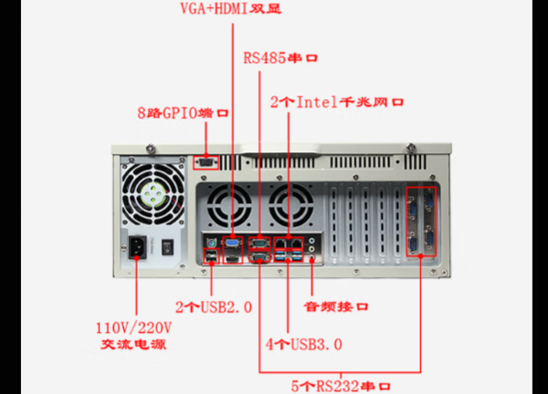 星亿工控4U通讯工控机端口.png