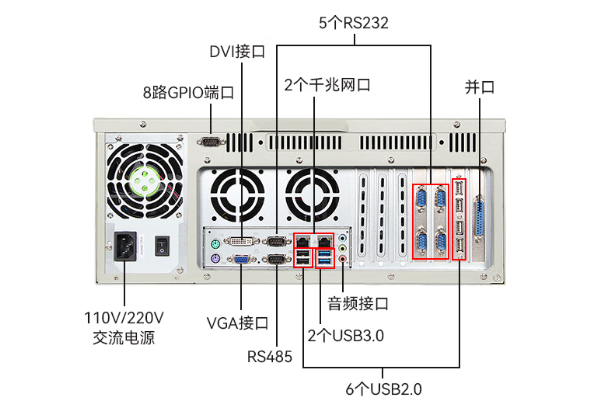 星亿4U工业主机端口.png