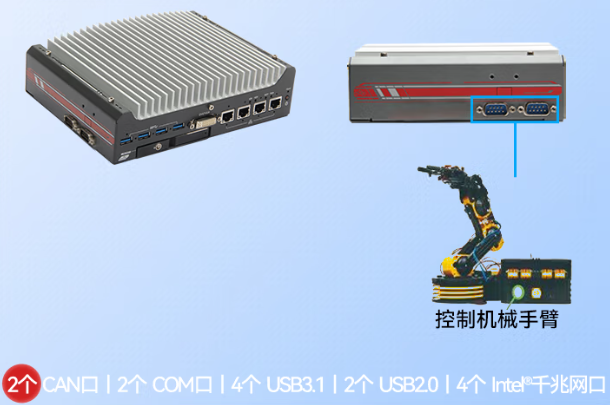 星亿嵌入式工控机端口.png 星亿嵌入式工控机端口.png