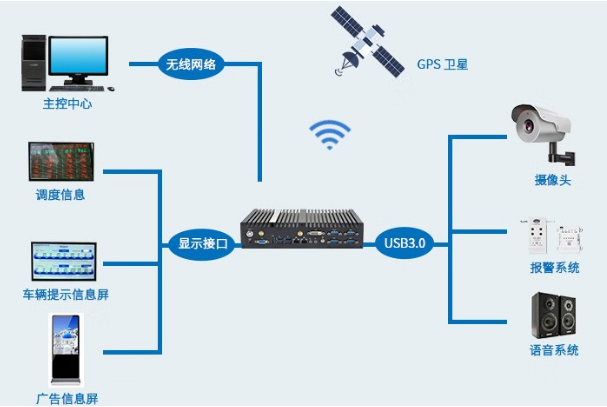 星亿无风扇主机车队管理应用.png