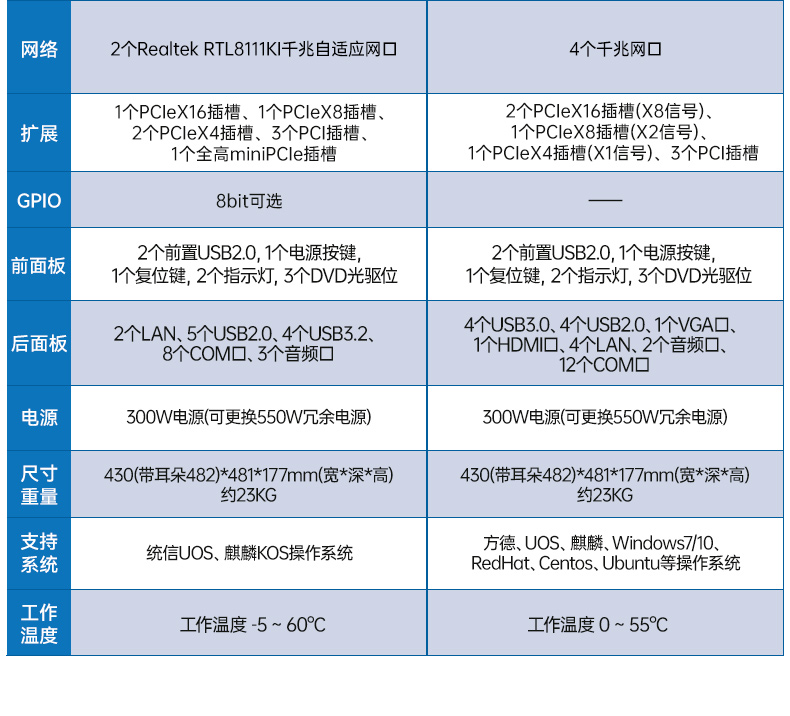 星亿国产化工控机,双路海光服务器主机,DT-610L-U3350MA.jpg