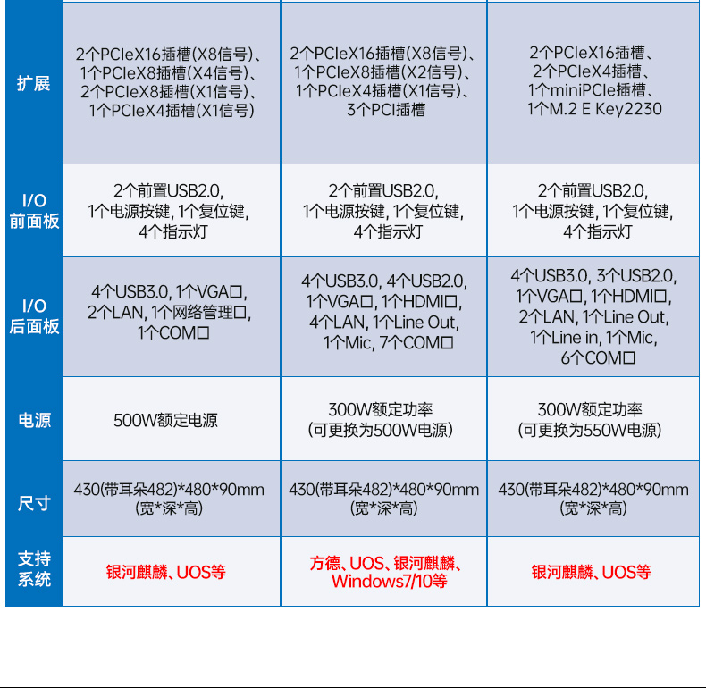星亿国产2U工控机,双路海光工业服务器,DT-61025-D3350MA.jpg